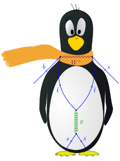 Penguen Feynman Diyagramı